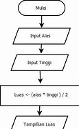 Algoritma Dan Pemrograman Contoh