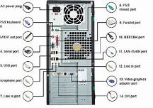 Gambar Cpu Komputer Dan Fungsinya