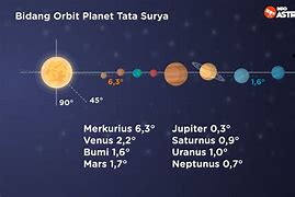 Planet Terbesar Di Tata Surya Adalah